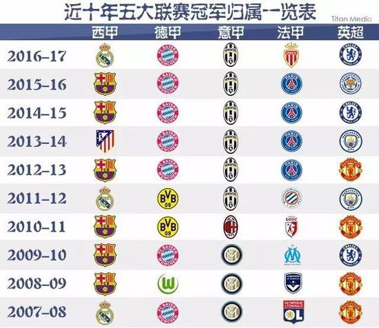 主地位
