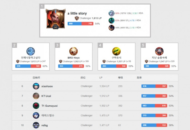 往往能借助 往往能借助