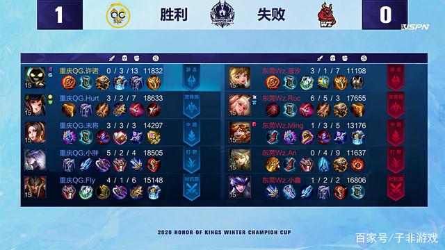 场战斗力不 场战斗力不